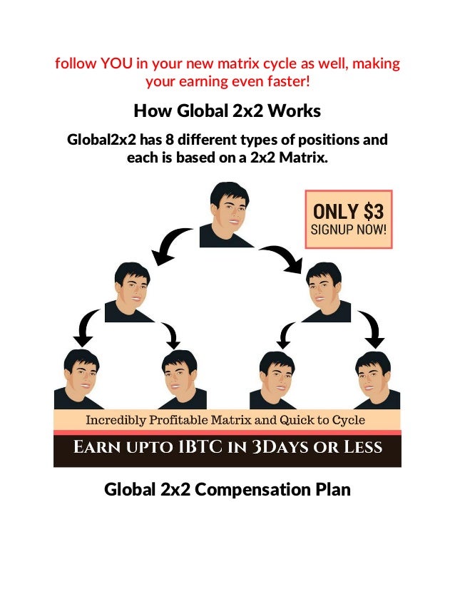 How To Earn 1 Btc!    In 3days Or Less With Global2x2 - 